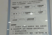 上海市东莞入职体检流程